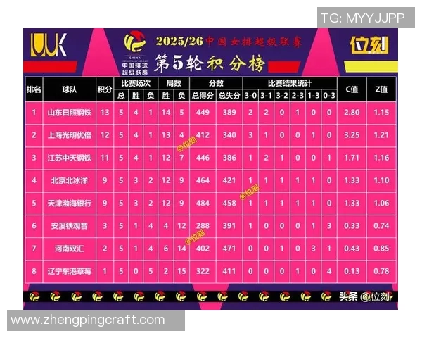 广州排球队在联合会杯积分榜中以60分稳居第一名展现强劲实力